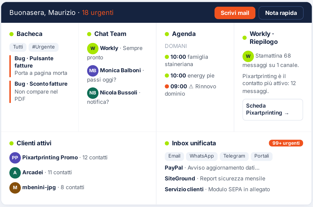 Mockup della dashboard di Worklybox: riquadri con bacheca, chat team, agenda, clienti e inbox unificata